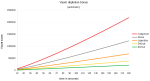 Vaunt depletion bonus graph for Solo gameplay